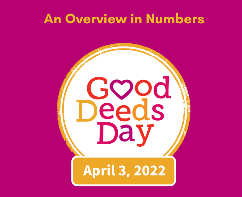An Overview of Good Deeds Day 2022 in Numbers